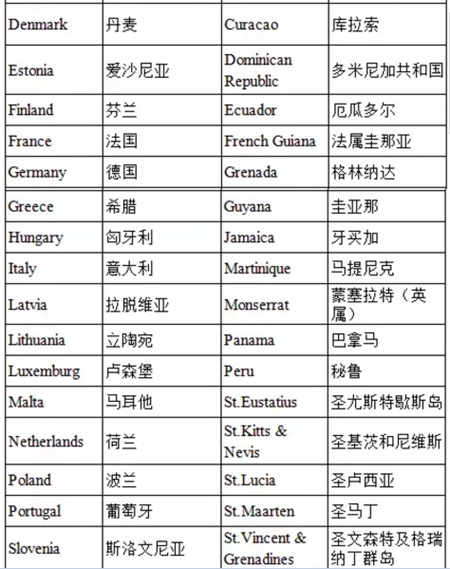 免簽國家名單 護照移民