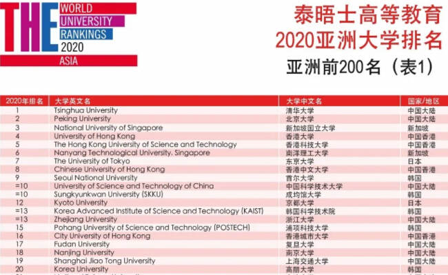 亞洲大學排名 移民
