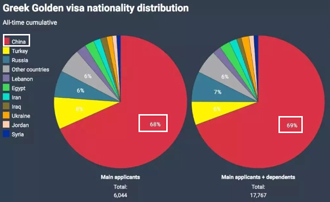 希臘移民數據 移民希臘