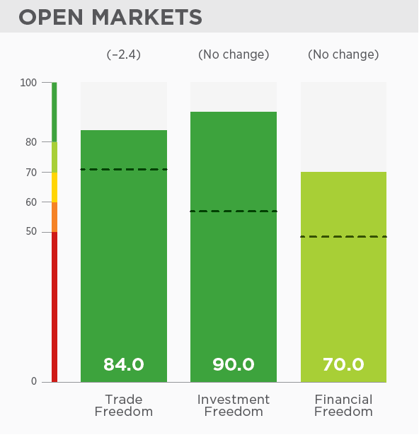 愛爾蘭數(shù)據(jù) 移民愛爾蘭